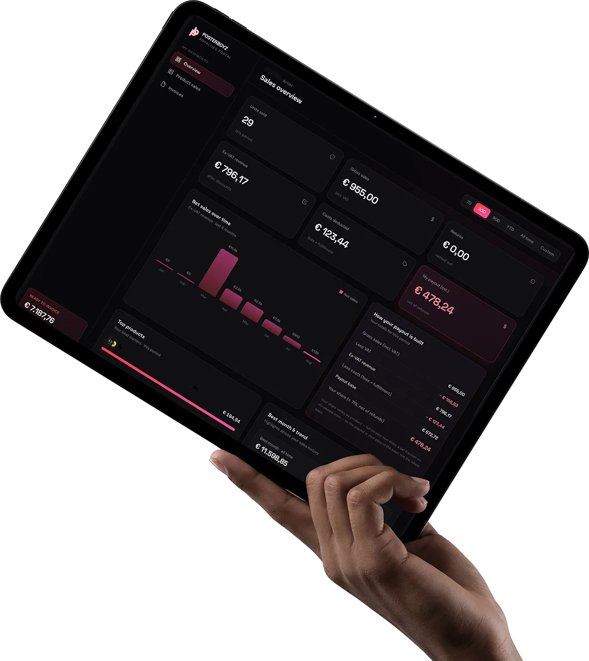 The royalties portal open on a tablet: an artist's units sold, revenue, payout and the breakdown behind it